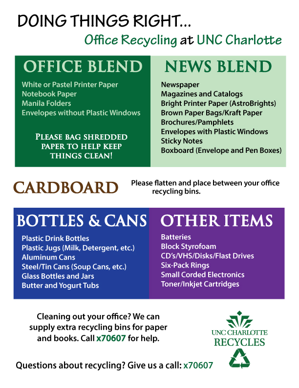 Recycling Tips for paper blends