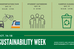 Sustainability week graphic of three events