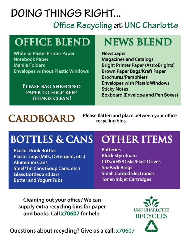 Recycling Tips for paper blends